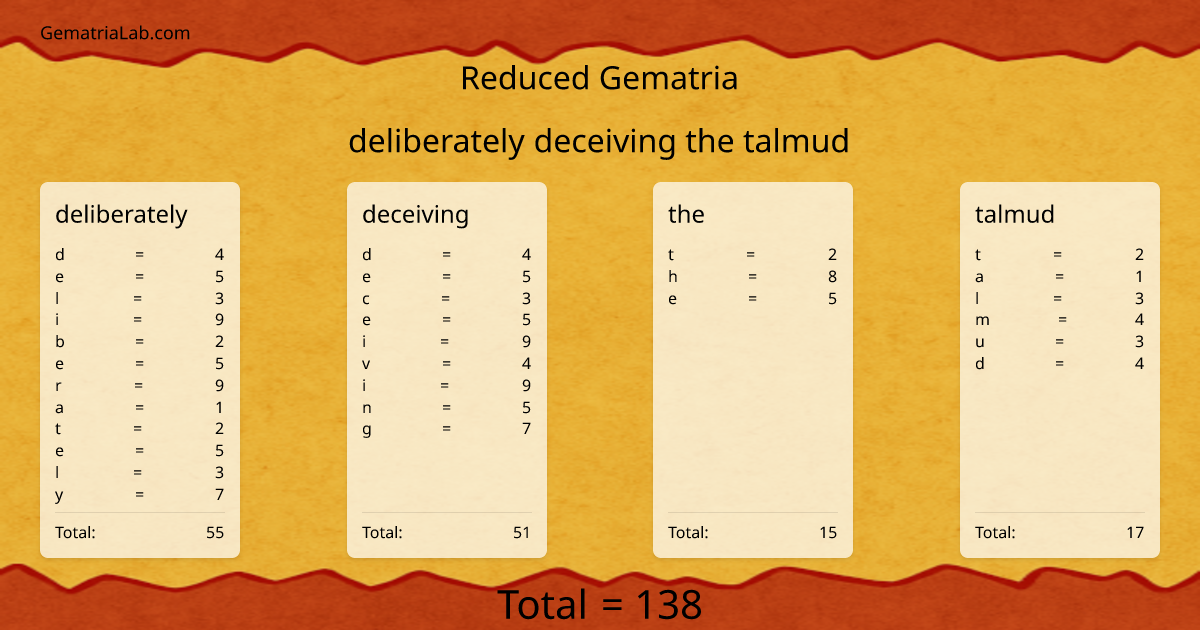 deliberately deceiving the talmud in reduced Gematria